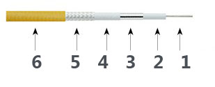 Cable de prueba de precisión T50
